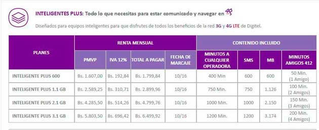 digitel