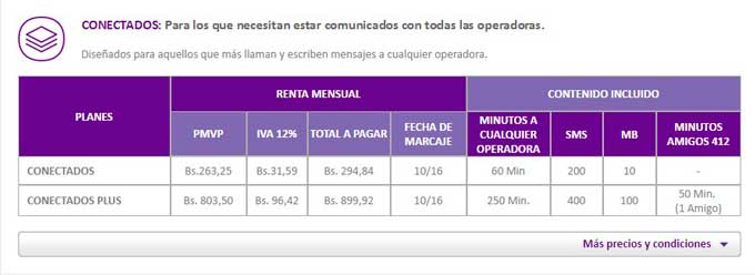 digitel