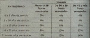 sueldos para médicos