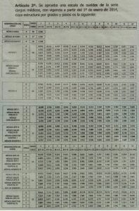 sueldos para médicos