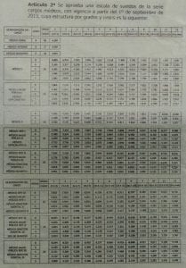 sueldos para médicos