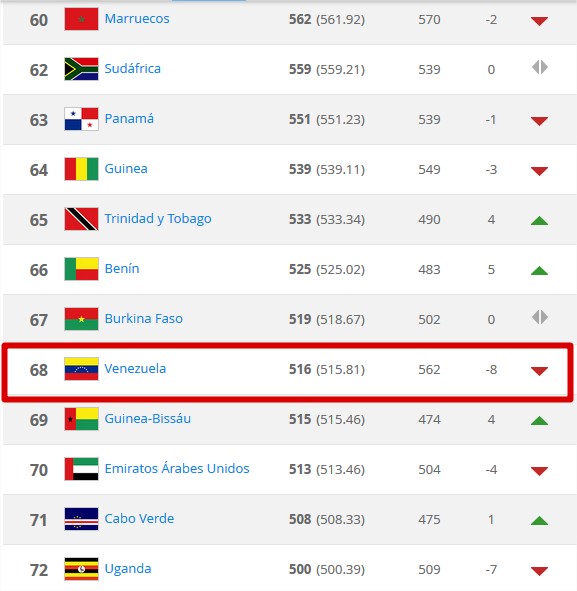 Ranking FIFA