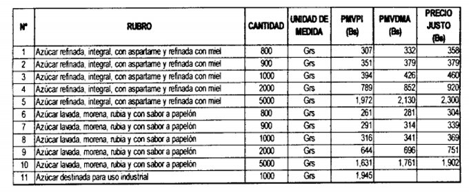 sundde harina productos