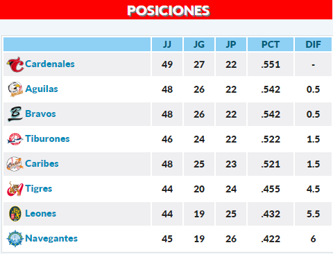 los encuentros