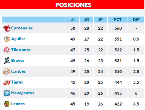 Resultados