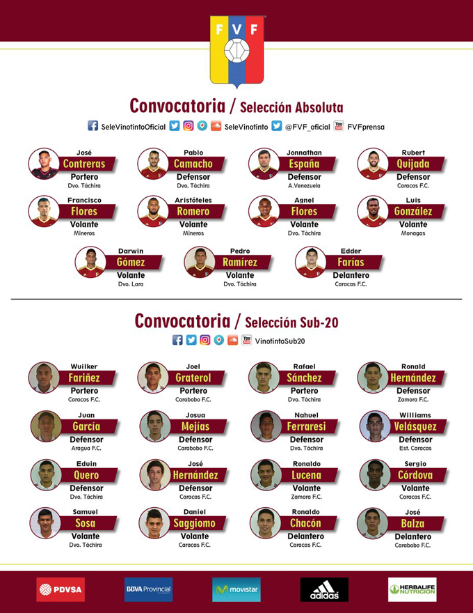 Vinotinto Sub 20