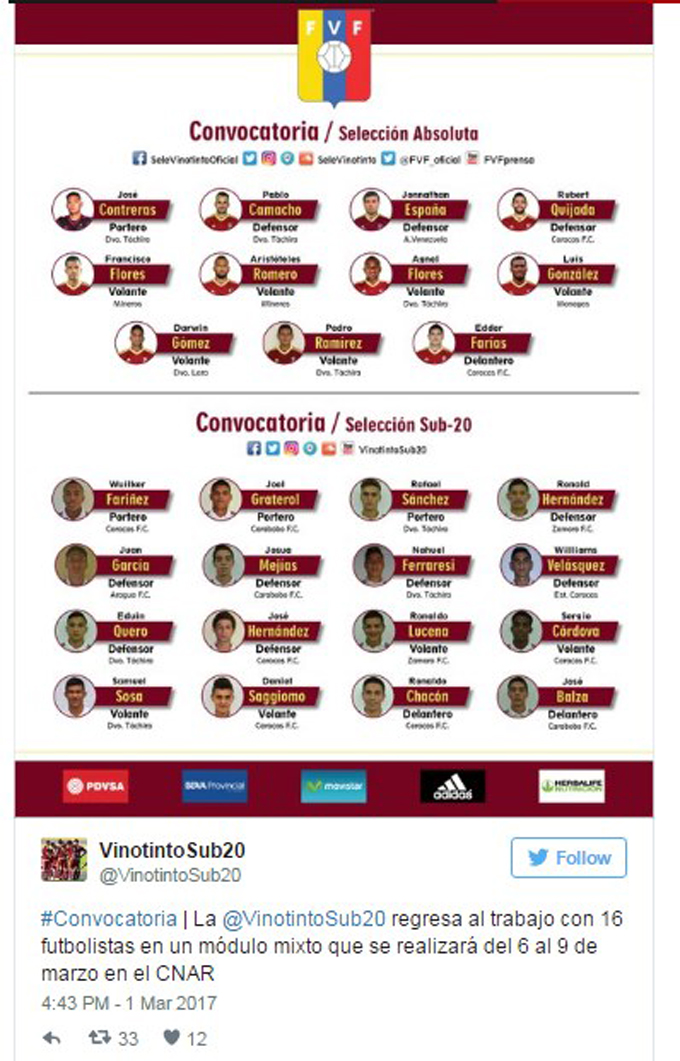 Vinotinto Sub 20