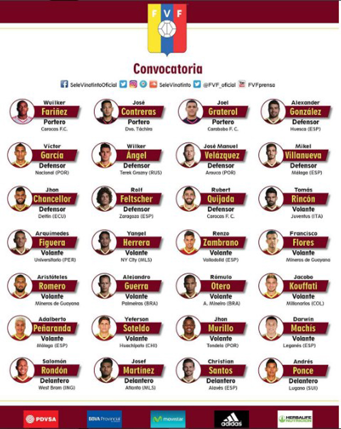 convocatoria Vinotinto