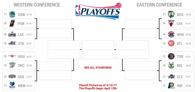 Playoffs