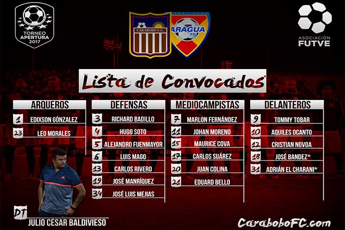 granates convocados para el Derbi de la ARC