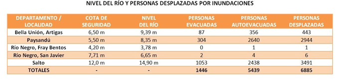 inundaciones