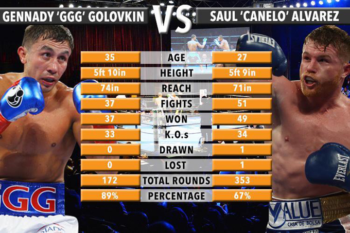 Golovkin