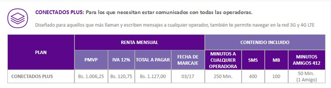 Movilnet