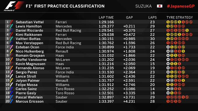 Vettel