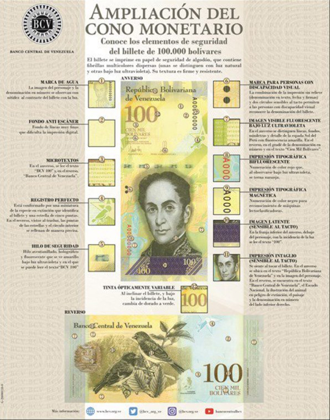 Billete-Infografia