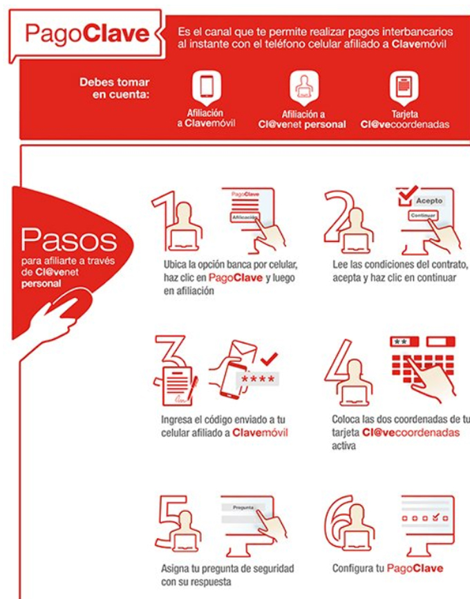 pago electrónico