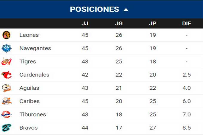 tabla