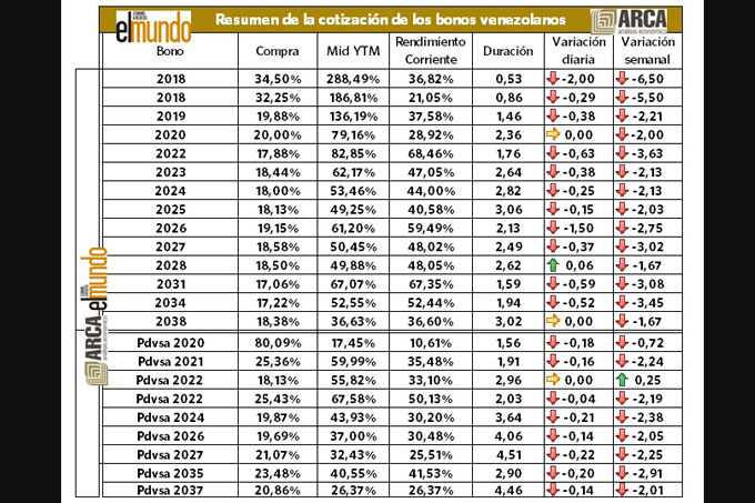 bonos soberanos