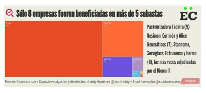 empresas